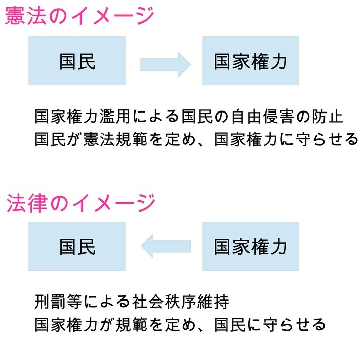 憲法、法律のイメージ